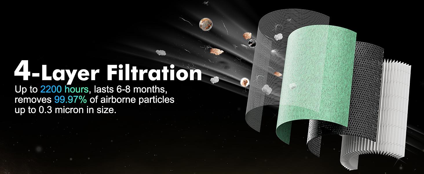 MORENTO 7566 Handheld Design Large Air Purifier with PM 2.5 Sensor, Real-time Air Quality Detection, Bluetooth Remote Control, HEPA Filtration and