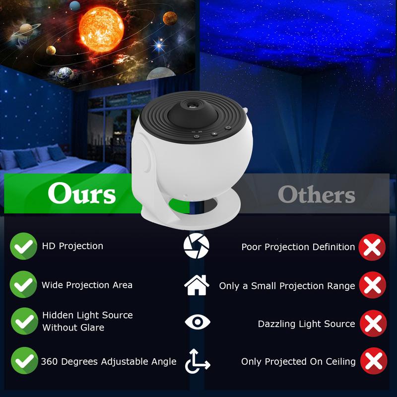 Galaxy Projector 13 in 1 Planetarium Star Projector Realistic Starry Sky Night Light with Solar System Constellation Moon for Kids Adults Bedroom Ceiling Home Theater Living Room Decor Led Multicolor