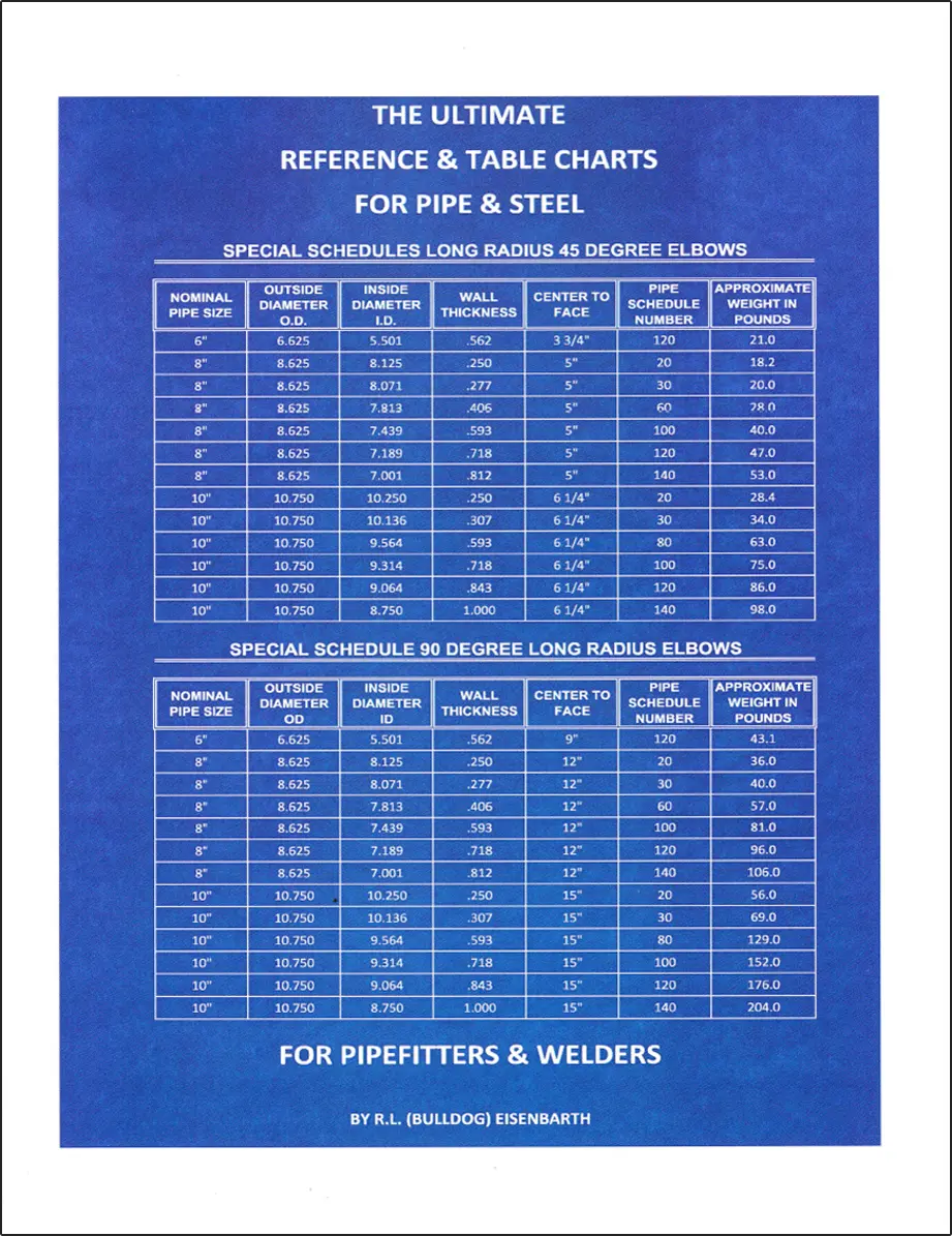 The Ultimate Reference & Table Charts for Pipe & Steel for Pipefitters ...
