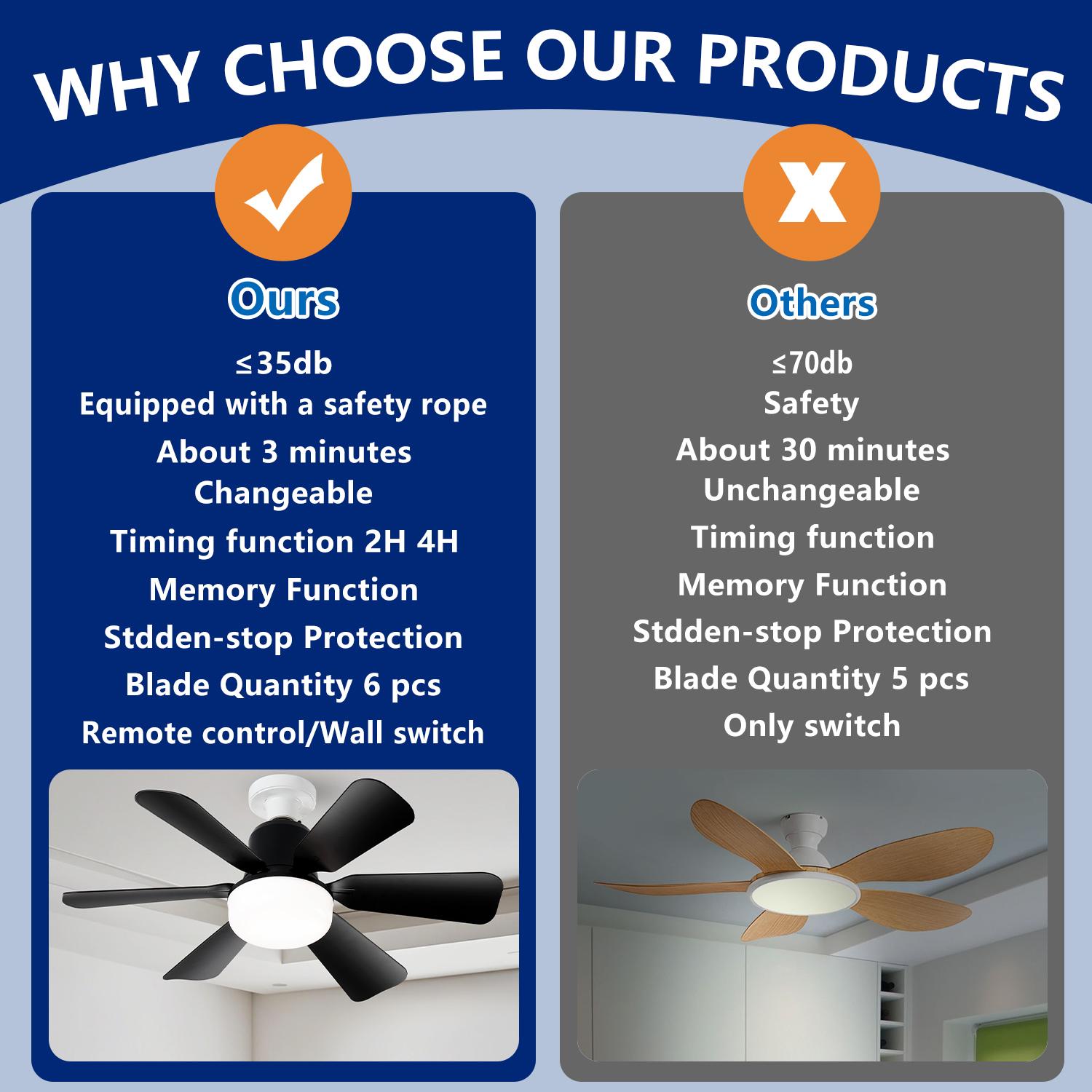 16.5-inch fan light with remote control, three color dimming modes, suitable for bedroom/kitchen/dining room/study/garage