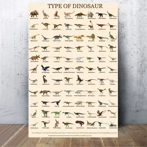 Ultimate Dinosaur Encyclopedia Canvas Poster - 88 Prehistoric Creatures, Frameless Wall Art for Youngsters' Rooms & Home Decor, Perfect for Bars, Clubs, Hotels, Offices - , Perfect for Room Decor