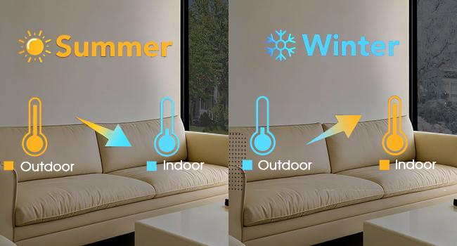 Window Tint for Home, One Way Privacy Film Heat & UV Blocking, Static Cling No Glue Renter Friendly Cover for Home Bedroom, Office & Sliding Glass Door, 17.5 x 78.7 Inch with 3 Tools, Black