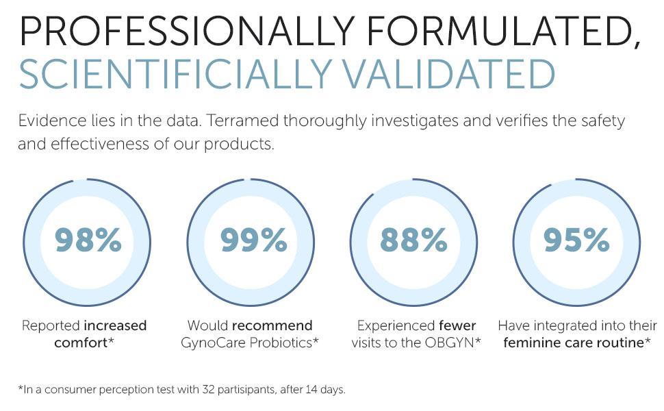 Vaginal Probiotics for Women | Intimate Care & Feminine Care | pH Balance Support | Yeast Infection & Bacterial Vaginosis Defense | Helps Reduce Burning & Excess Discharge | 10 Count