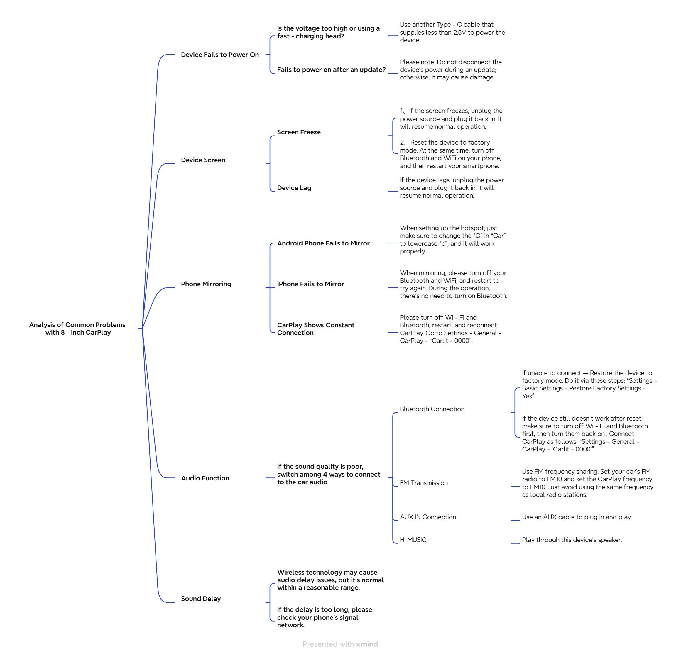 【Hieha】2026 Top-Rated Carplay Dash Cam:Updated 8.14" Portable Touchscreen with Wireless Carplay, Android Auto, 1080P Backup, and 2K Front Camera — Complete GPS Navigation System Carplay for Any Car Carplay  Screen Big Screen Carplay