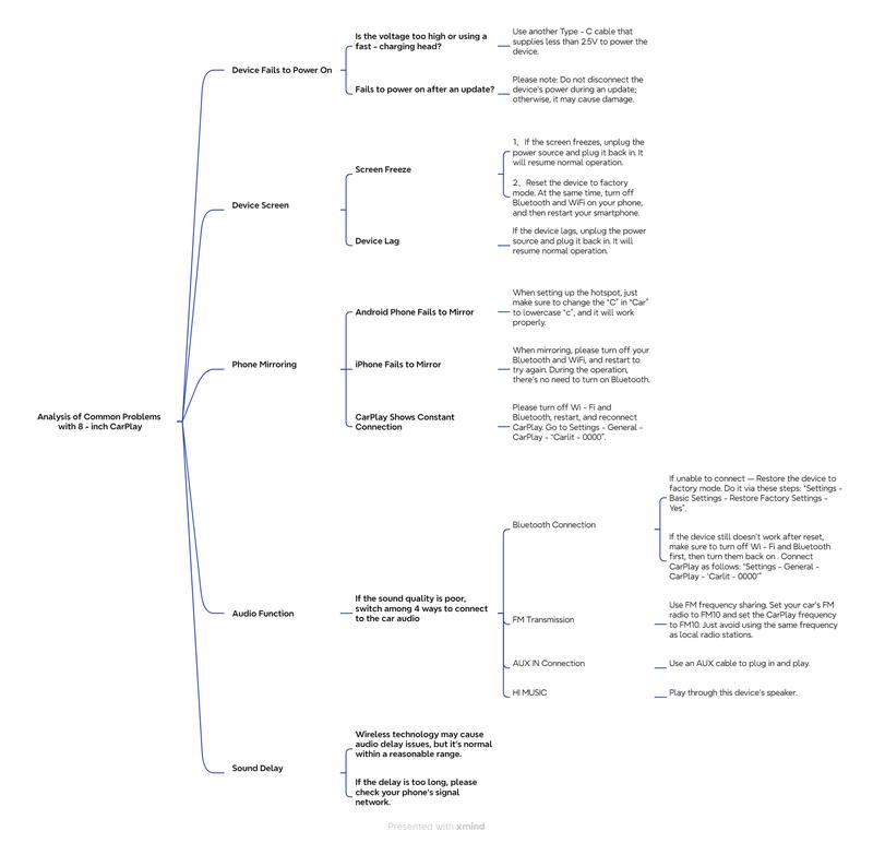 【Hieha】New Year Gift:2026 Top-Rated Carplay Dash Cam:Updated 8.14" Portable Touchscreen with Wireless Carplay, Android Auto, 1080P Backup, and 2K Front Camera — Complete GPS Navigation System Carplay for Any Car Carplay Screen Big Screen Carplay 【Hieha】New Year Gift:2026 Top-Rated Carplay Dash Cam:Updated 8.14" Portable Touchscreen with Wireless Carplay, Android Auto, 1080P Backup, and 2K Front Camera — Complete GPS Navigation System Carplay for Any Car Carplay Screen Big Screen Carplay