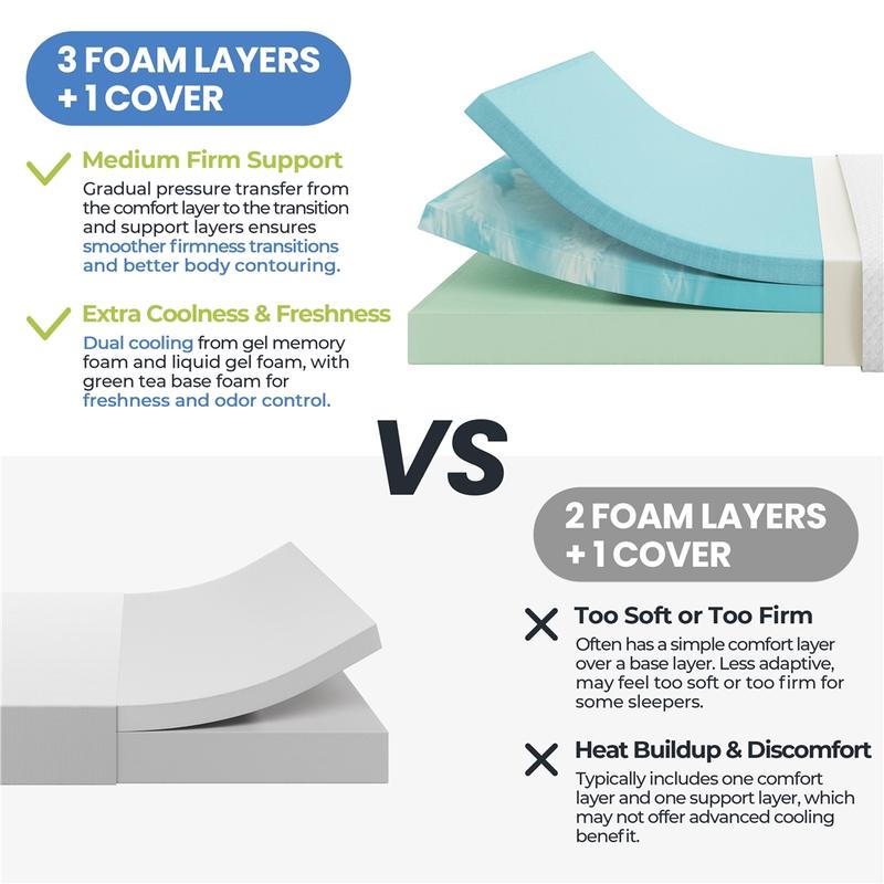 Yaheetech Twin/Full/Queen Size Mattress Cooling Gel Memory Foam Mattress, Green Tea Bed Mattress in a Box, Medium Firm, 8/10/12 inch