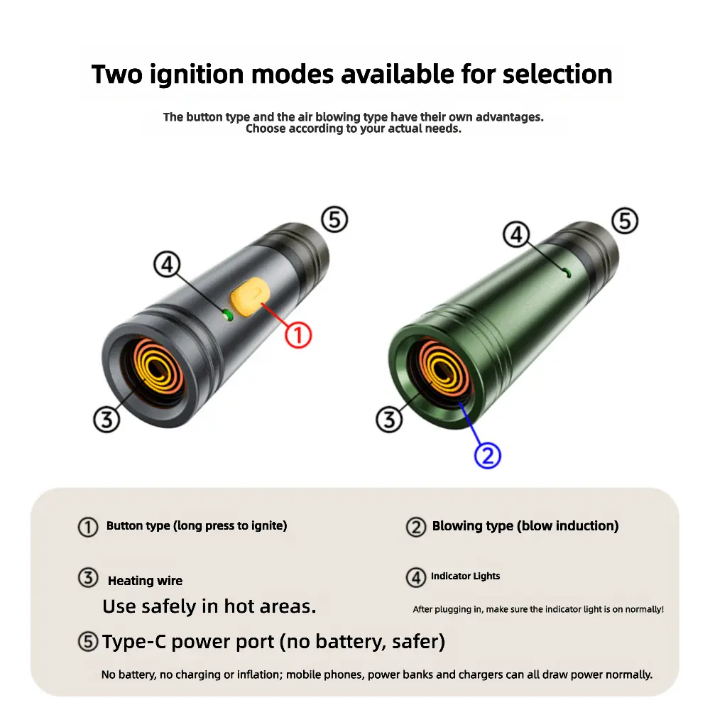 Type-C cigarette lighter, supports mobile phone charging ports. Also  includes mobile phone charms, mobile phone accessories, and mobile phone  cigarette lighters. Cigarette lighter mobile cigarette lighter