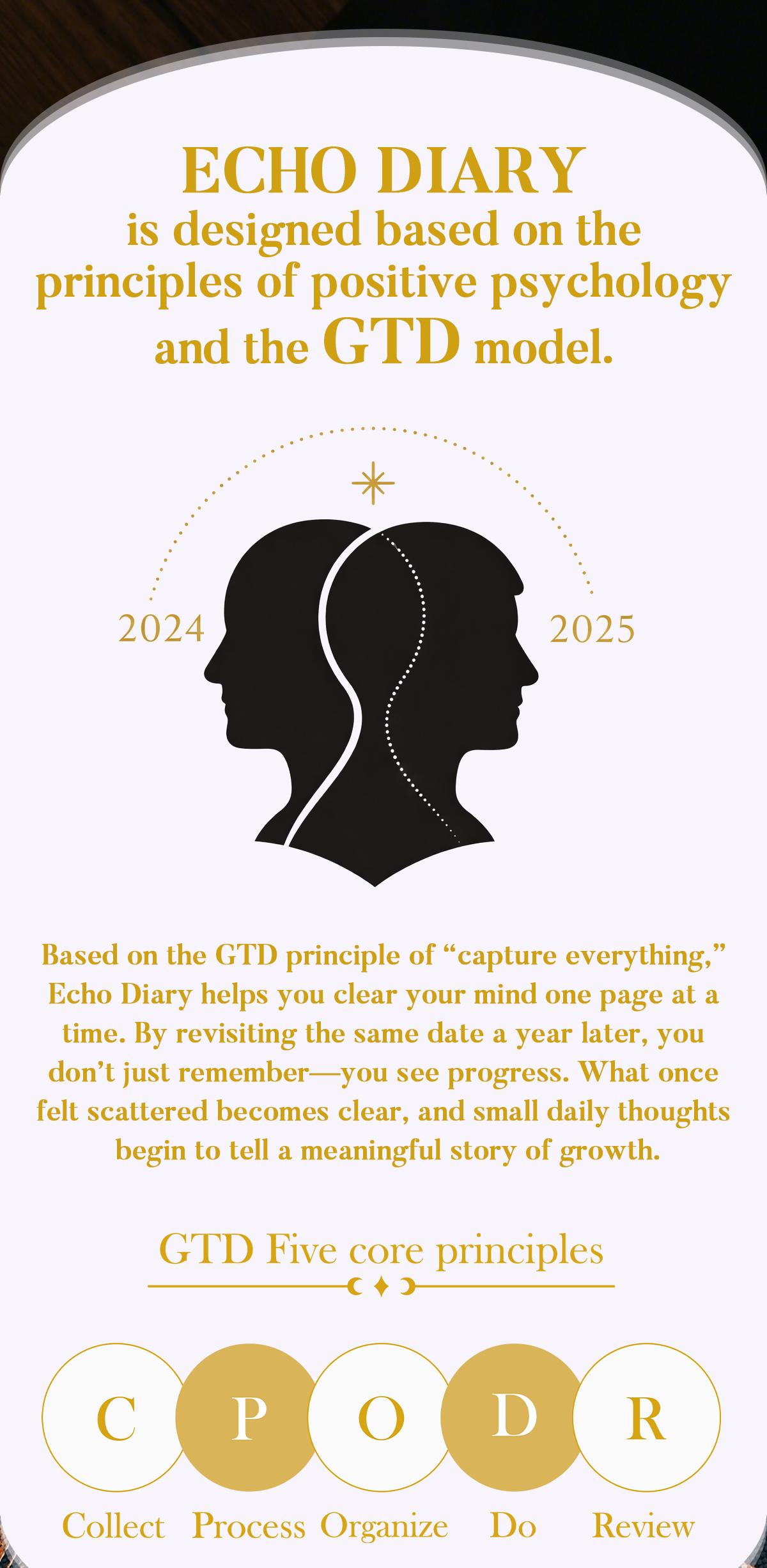 Echo Diary Guided Reflection Journal GTD Planner Hardcover Memory Book Smyth Sewn Lay Flat Notebook with Oxford Paper Scratch Off Weekly Challenges Moire Gift Box Self Growth Journal Daily Writing Diary Time Capsule Journal for Women and Men