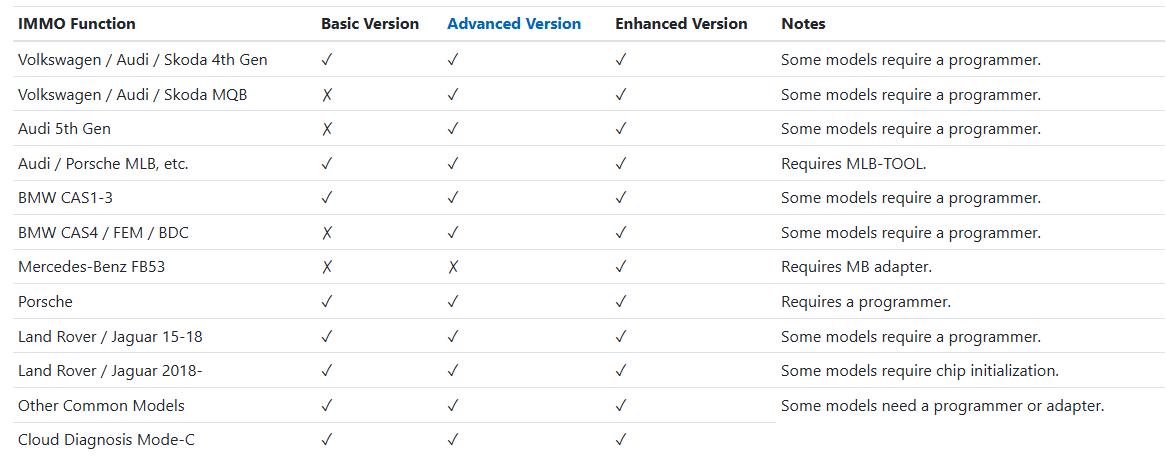 Xhorse Key Tool MIDI Basic Version 2-in-1 IMMO Programming & TPMS Function for Automotive Professionals