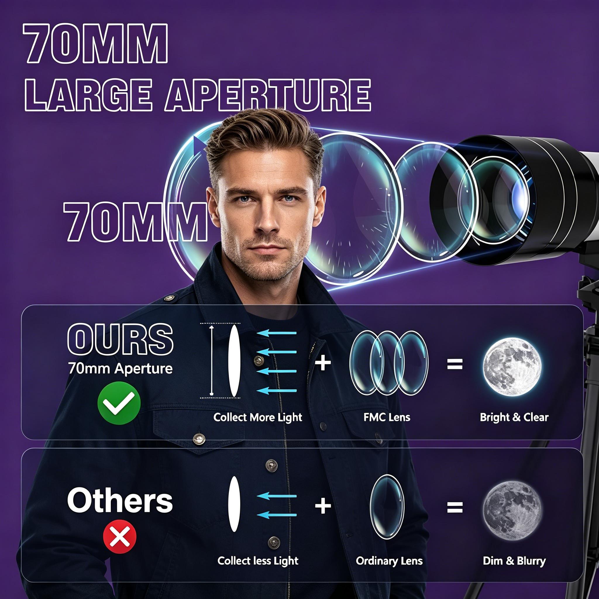 70mm Aperture 400mm Refractor Telescope for Astronomy Beginners, with Tripod, Phone Adapter & Carry Bag for Adults & Kids