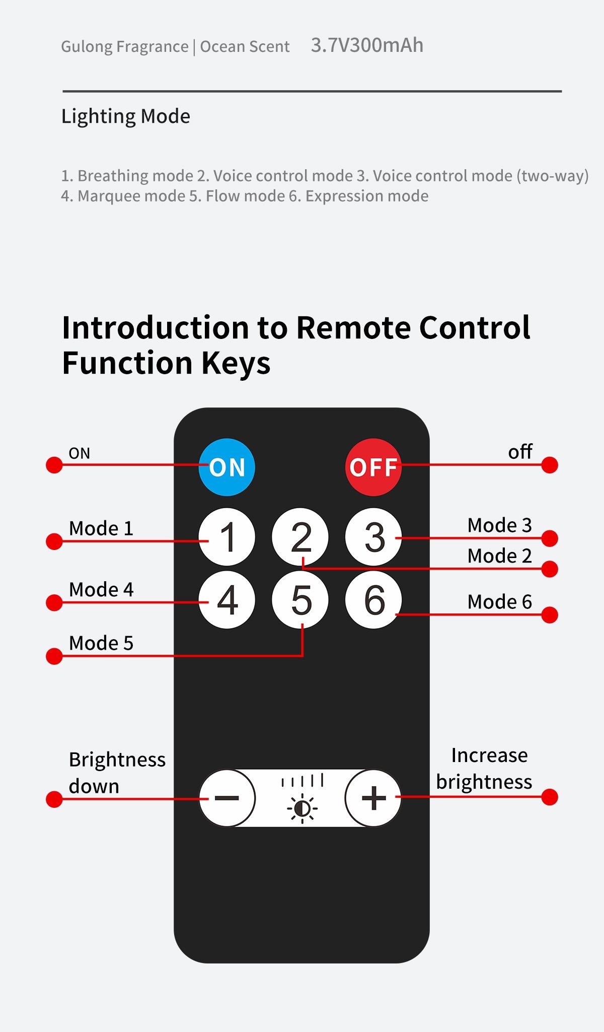 RGB Music Sync LED Light Bar, Sound Activated Ambient Lighting with Smart Voice Pickup, Full Color Visualizer for Car Interior, Desktop, Party & Home Theater, Built-in Aroma Sheet with Fresh Ocean or Classic Cologne (Single Scent Included)