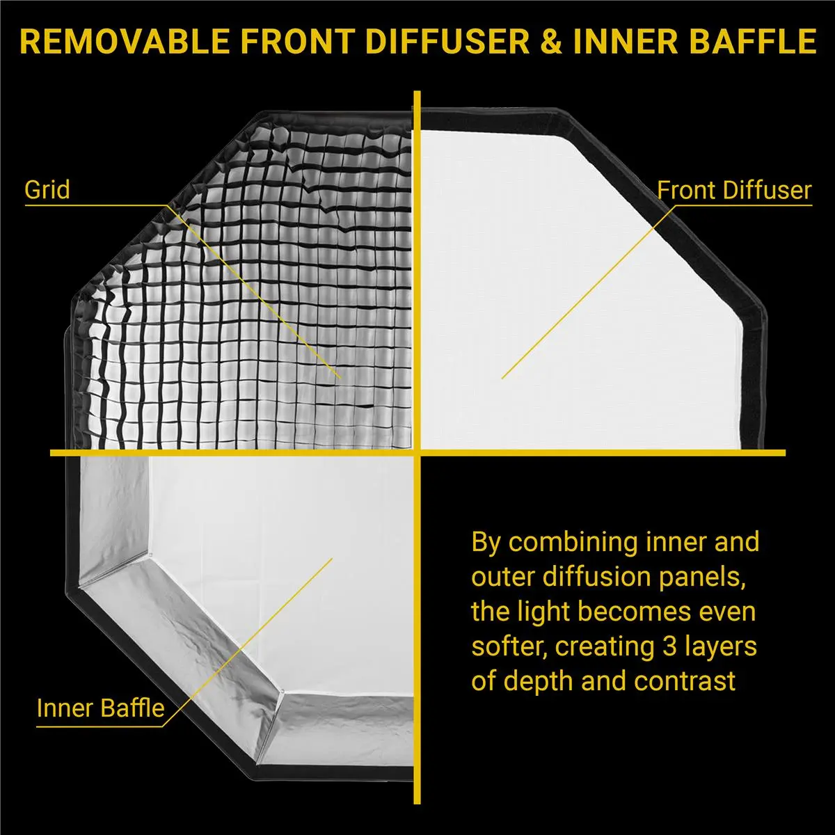 Glow EZ Lock 60" Octa Small Quick Softbox, Eight-Sided Parabolic Softbox Opens Up and Closes Down Easily, this Bowens Mount Softbox with Quick Speedring Swap is an Ideal Speedlight Soft box.