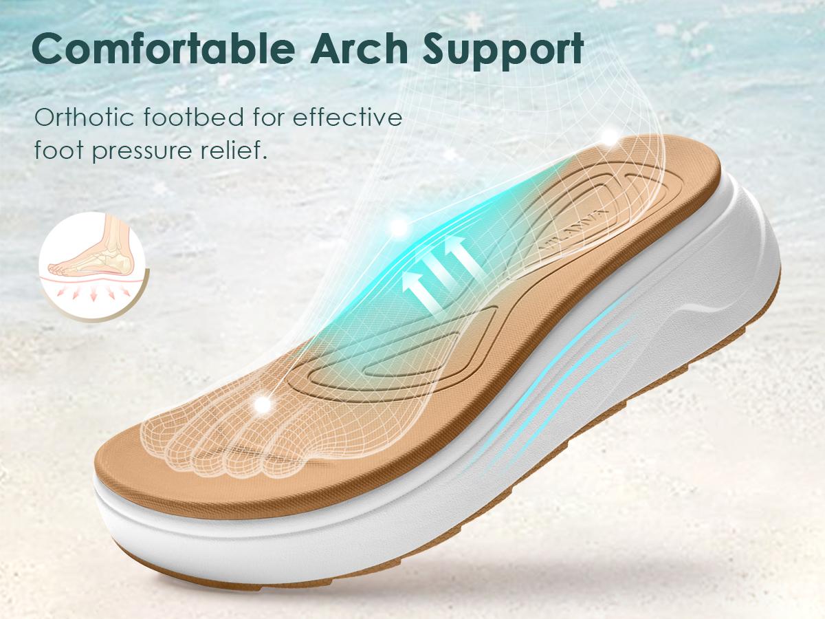Vilanva Womens Platform Walking Sandals with Arch Support Comfortable Orthotic Wedge Sandals for Plantar Fasciitis Relief Casual Criss Cross Strappy for 2026 Summer trendy Outfits
