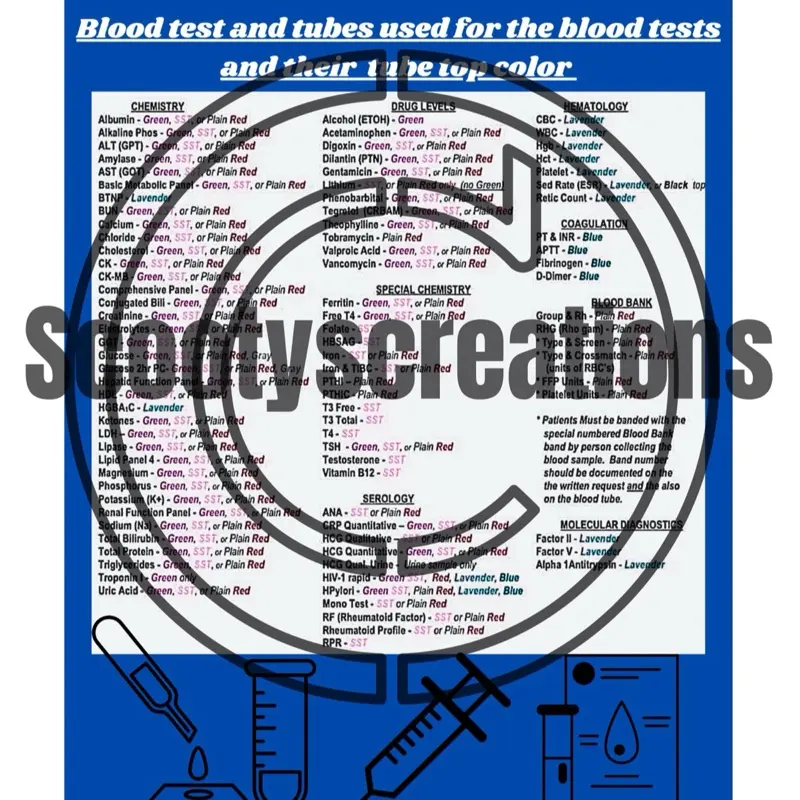 Phlebotomy Knowledge Medical Reference Guide Sheet Order Of Draw and ...