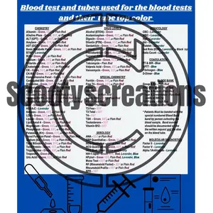 Phlebotomy Knowledge Medical Reference Guide Sheet Order Of Draw and color codes for each collection tube - Essential Tool for Medical Professionals