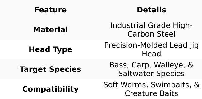 FTK High-Carbon Steel Lead Head Jig Fishing Hooks
