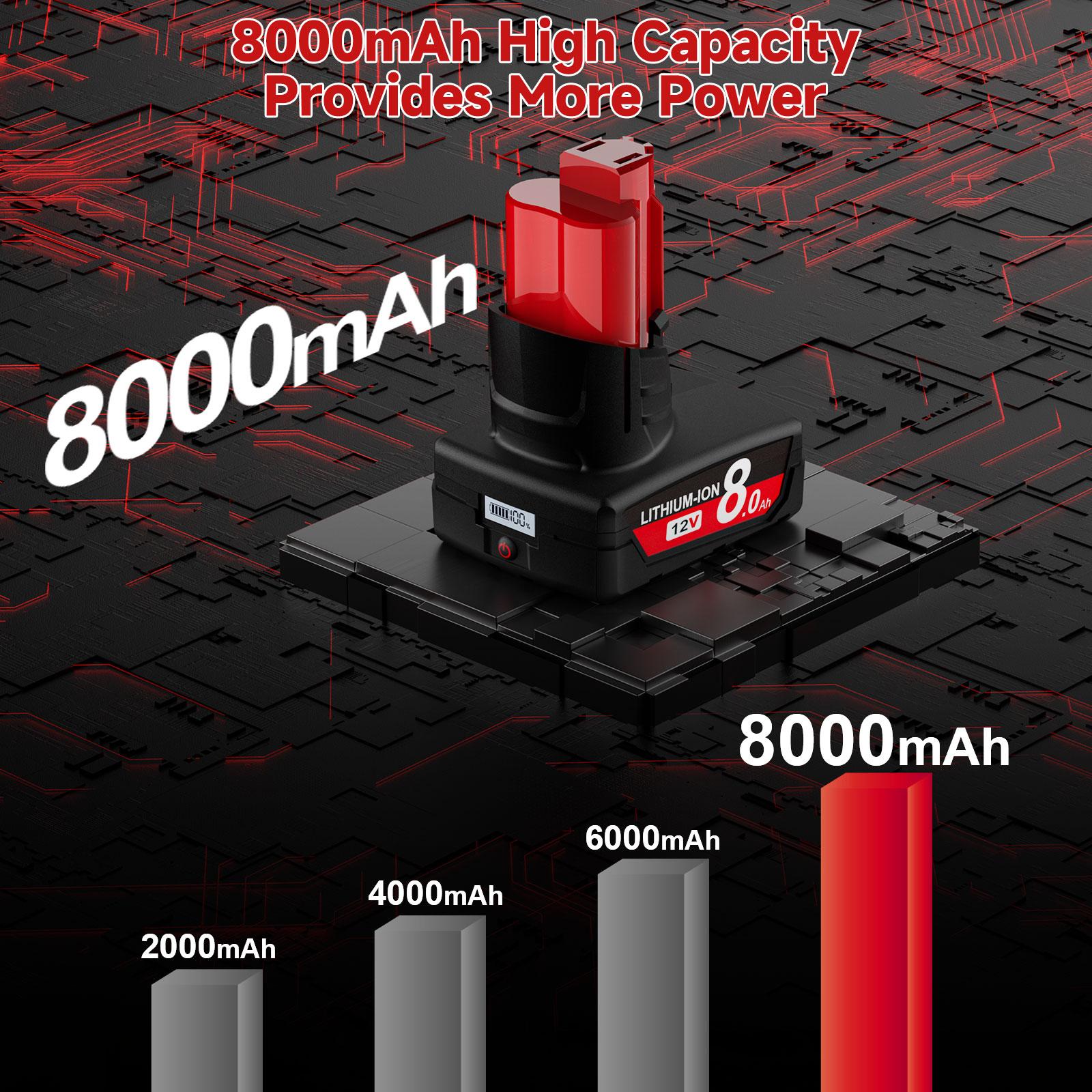 Upgraded 2Pack 8000Ah Replacement for Milwaukee M12 Battery Lithium 12V Battery with LCD Display Compatible with 48-11-2401 48-11-2412 48-11-2411 48-11-2420 48-11-2410 Cordless Tools