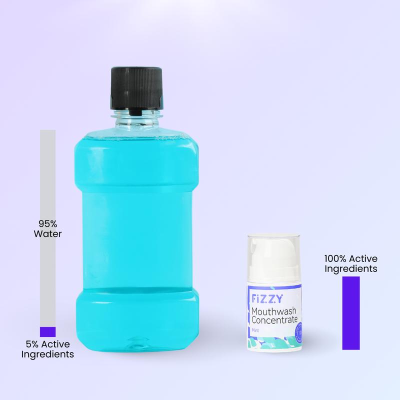 Fizzy Mouthwash & Tongue Scraper Set – Alcohol-Free, Travel-Size, 70+ Uses, pH Balanced, Vegan & Gentle Formula