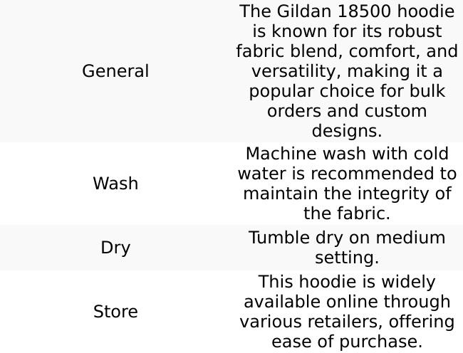 Heavenly Apparel | Classic Unisex Pullover Hoodie |Trust only HIM