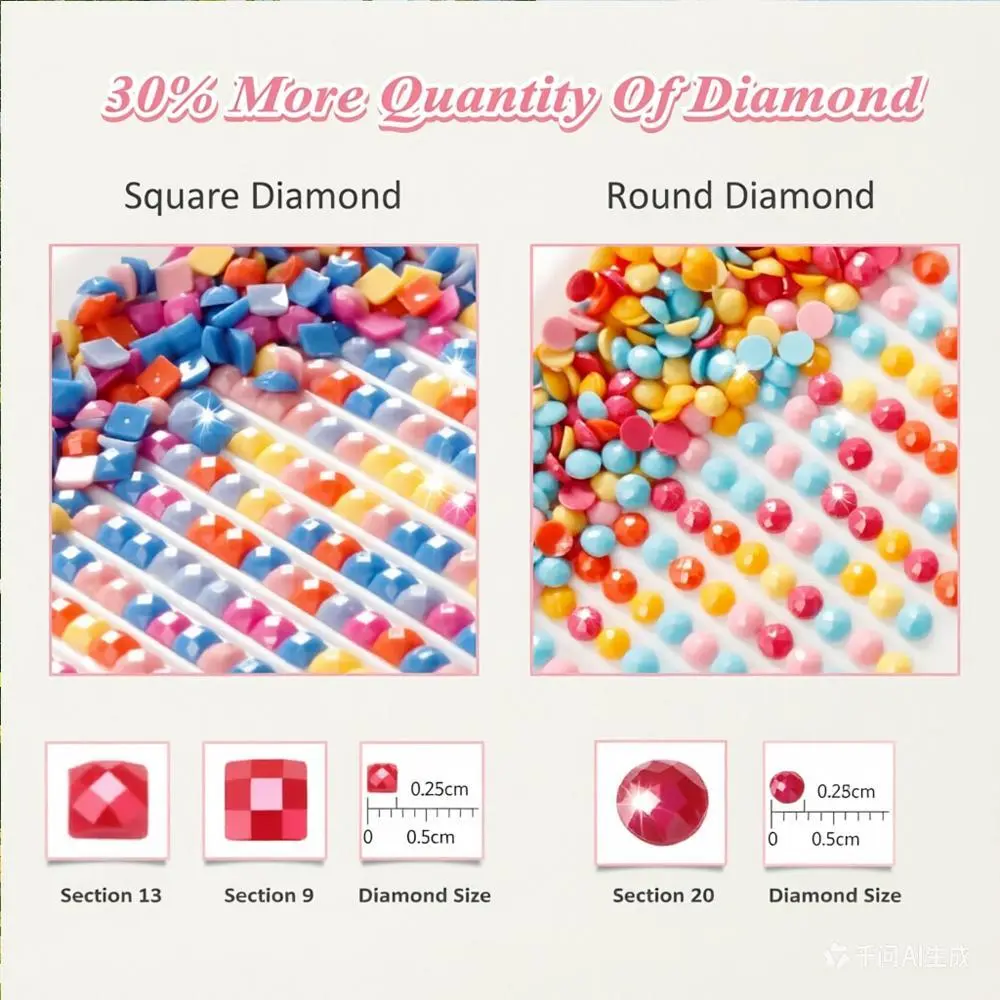 Custom Photo-Based Diamond Painting Kit with Rhinestones - DIY Needlework Stress Reliever, Personalized Gift for Couples & Family