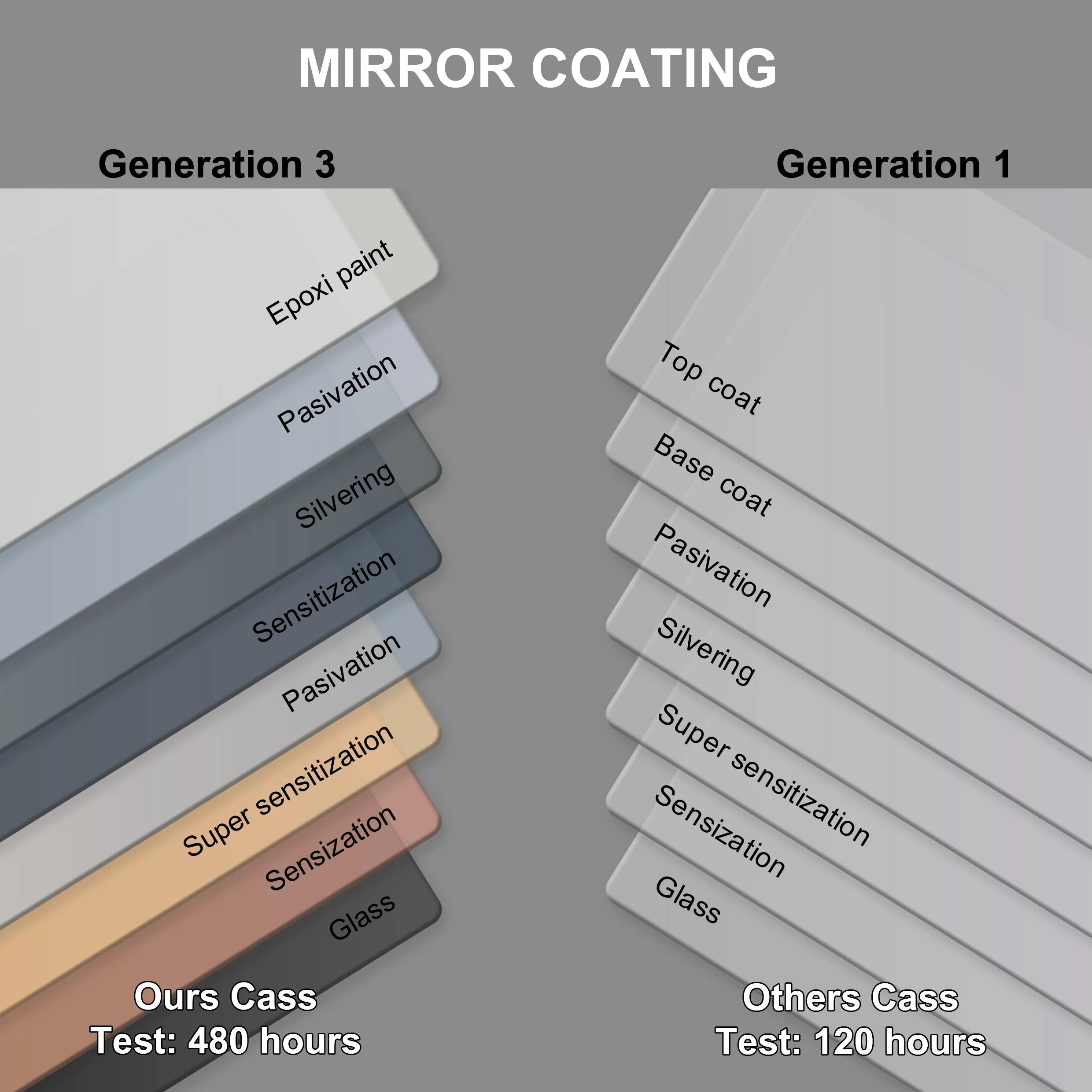 US Local Stock 28W 36H Inch Tempered Frameless Touch Adjustable Anti Fog Led Light Smart Bathroom Mirror With Led Light