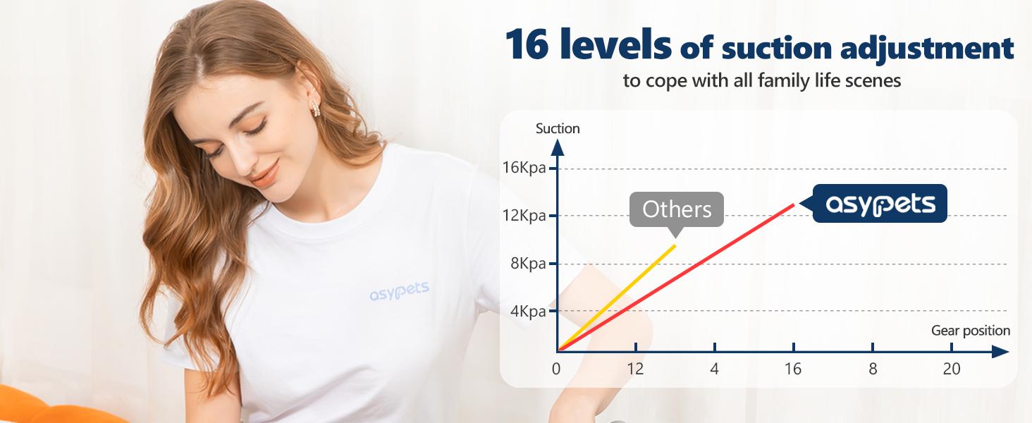 【GARVEE】Pet Grooming Vacuum Kit Dog Clippers for Grooming Cat Hair Brush Shedding Trimmer Supplies Tool, Low Noise Pet Hair Vacuum with Pet Grooming Tools for Shedding Pet Hair