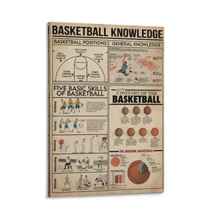 Basketball Knowledge Signs Basketball Basics Skills Infographic Tin Poster Basketball Court Wall Decor Athletes Room Club Collection Plaque basketball highlight print