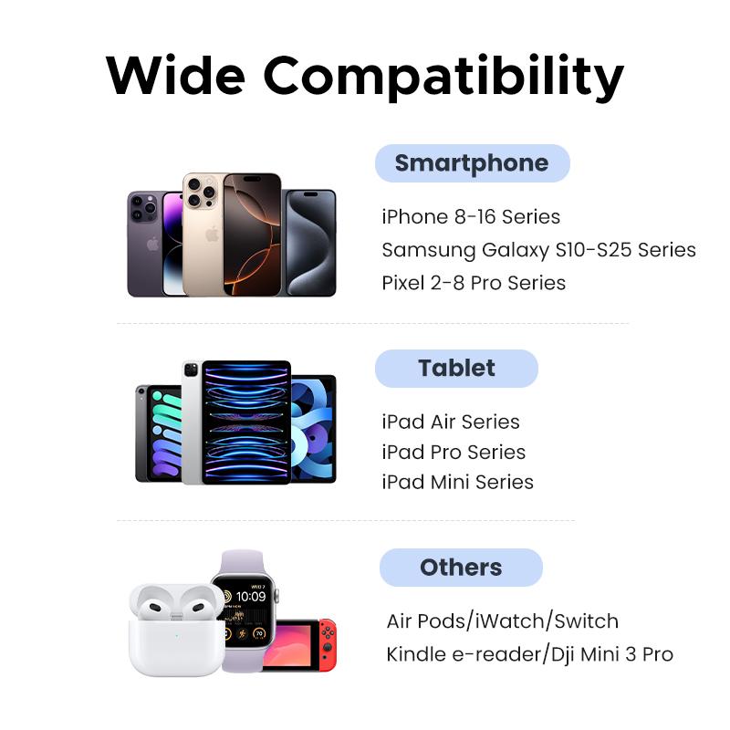 UGREEN 30W 2C1A/20W 1C1A GaN PPS Compact Fast Wall Charger Block USB-C Power Adapter for iPhone Galaxy S25/S24/S23 with Free Gift US Plug 2 USB C + 1 USB A，TikTokShopHolidayHaul