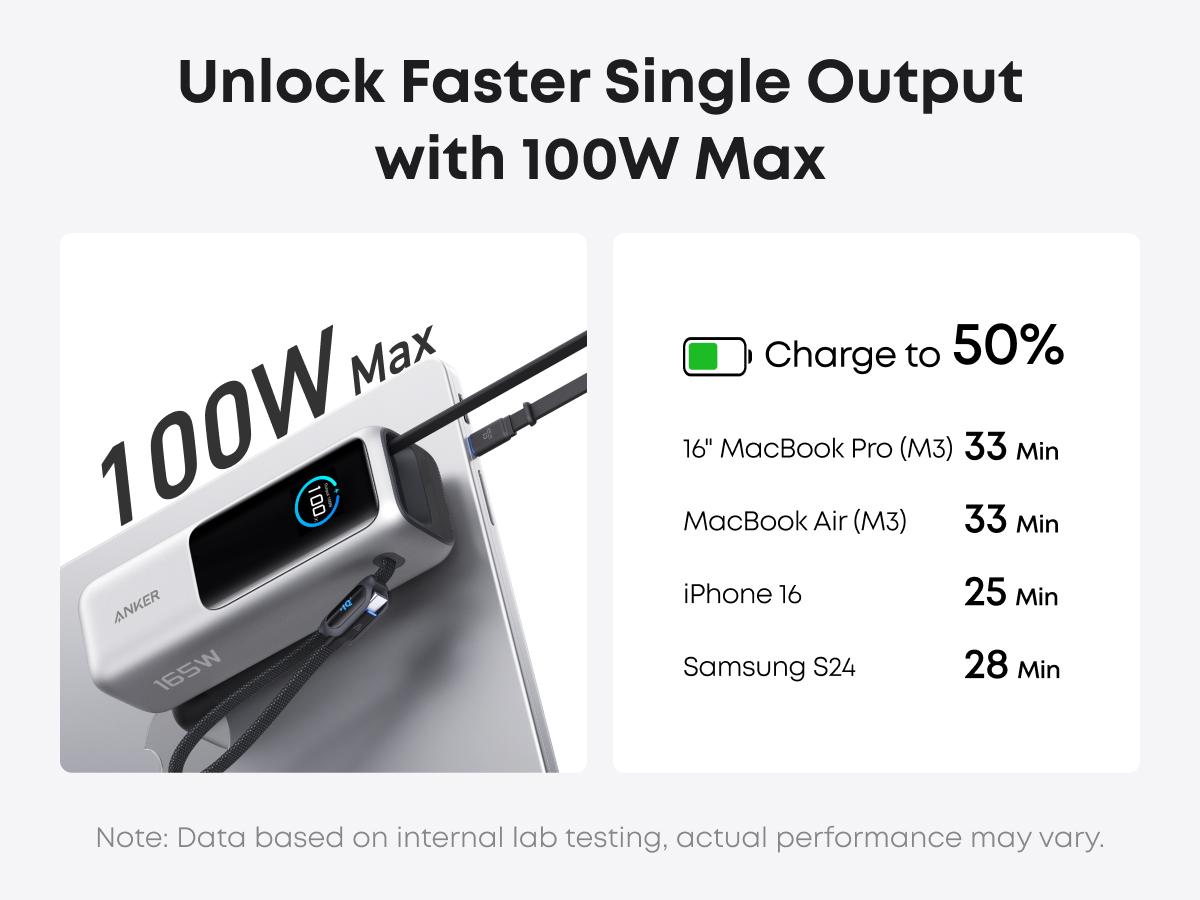 Anker Laptop power bank (25K, 165W, Built-In and Retractable Cables) and Anker Laptop Charger (140W, 4-Port, PD 3.1) Anker Laptop power bank (25K, 165W, Built-In and Retractable Cables) and Anker Laptop Charger (140W, 4-Port, PD 3.1)