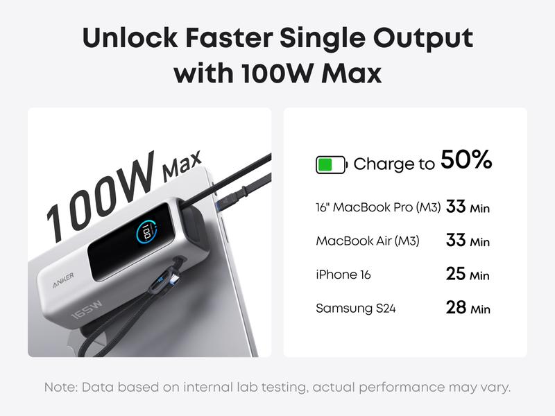 Anker Laptop power bank (25K, 165W, Built-In and Retractable Cables) and Anker Laptop Charger (140W, 4-Port, PD 3.1)