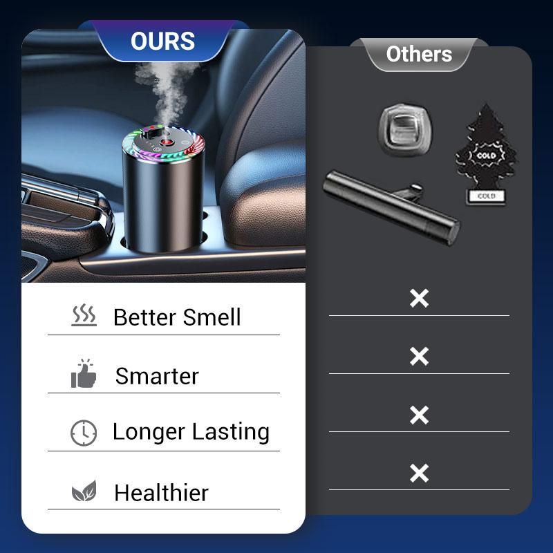 【Valentine's Day Gift 】Gift Set - Smart Car Air Freshener: 50ML×2 Natural Cologne Air Purifier Lasting Fragrance Star Roofing,Suitable For Cars, Offices, and Homes