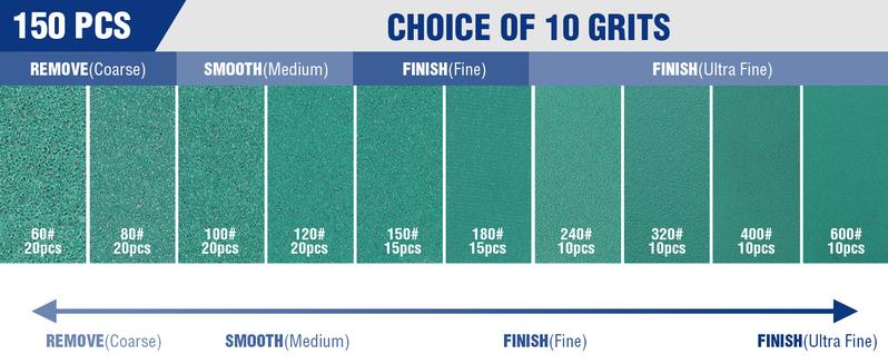 WORKPRO 150-piece Premium Sanding Discs Set, 5" 8-Hole Polyester Film Hook and Loop Sandpaper, 10 Grades Include 60, 80, 100, 120, 150,180, 240, 320, 400, 600 Grits for Random Orbital Sander, Green