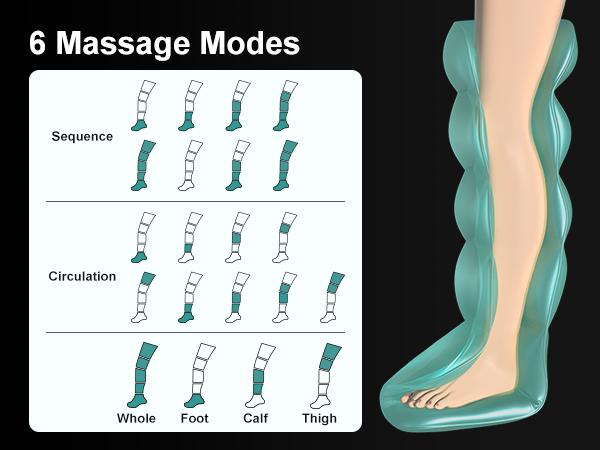 Nekteck Cordless Leg Massager Recovery System (Single Leg Only), Air Compression Massage, Full Leg Boots for Circulation and Pain Relief Comfort Daily Nekteck Cordless Leg Massager Recovery System (Single Leg Only), Air Compression Massage, Full Leg Boots for Circulation and Pain Relief Comfort Daily