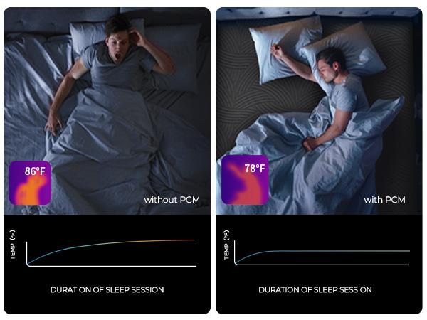 "Weightless Cooling Mattress for Heavy Users - 5-Zone Support & 8°C Cooler",Fiberglass-Free Sleep Experience Temperature Regulation