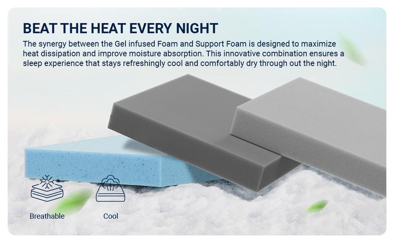 Avenco Twin/Full/Queen/King Size Mattress, 5//6/8/10/12/14 Inch Queen Mattresses with Gel Memory Foam for Cool Night & Pressure Relief, Bed Mattress in a Box Medium Plush Feel Colchones with Motion Isolating