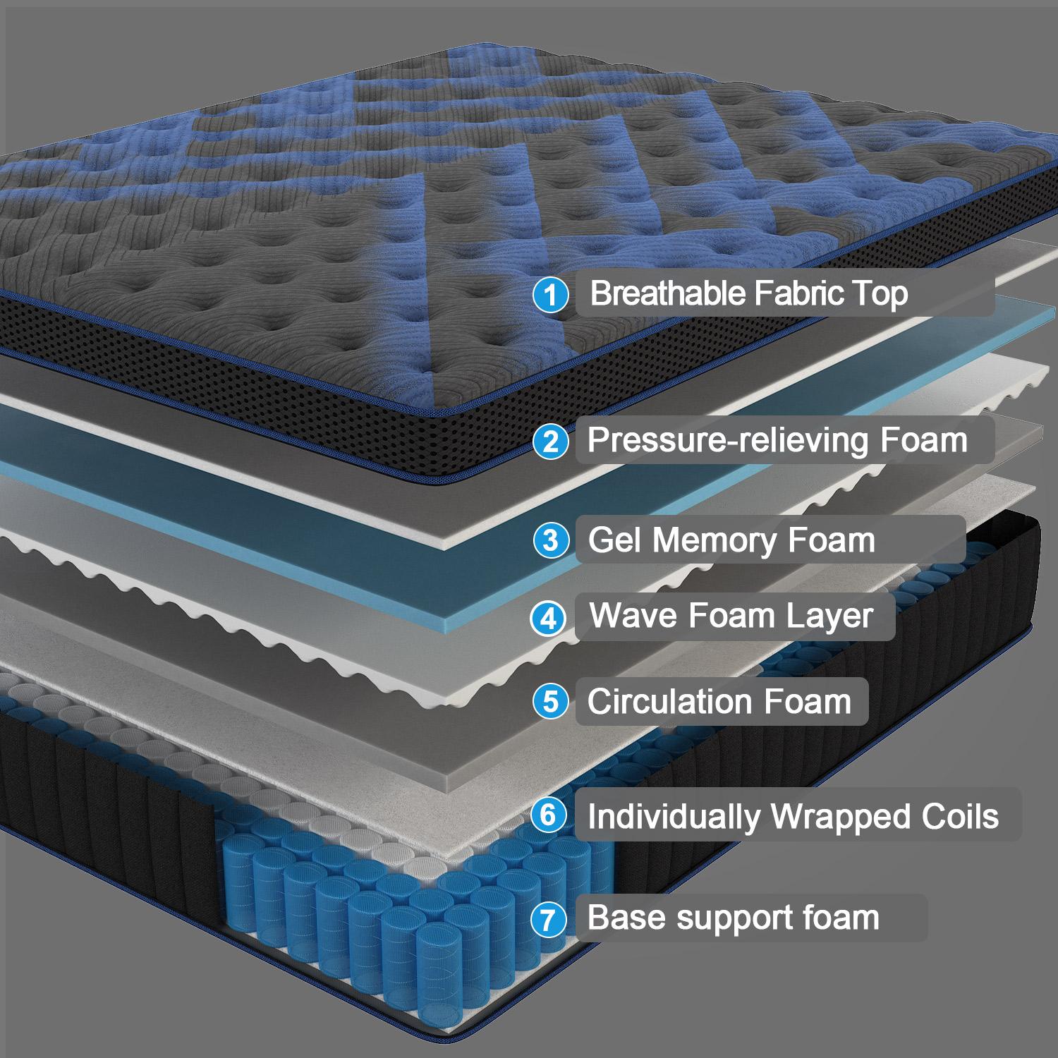 12/14-Inch Twin Full Queen King Memory Mattress with Independent Springs, Provides Pressure Relief, Motion Isolation and Edges Support, Medium Firmness, Breathable , 100 Trials, Spring Mattress in a box ,Gel infuse memory foam