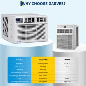 Smart 4-in-1 Window AC & Heater Combo, 8000 BTU Energy Saving System, Dehumidifier & Fan Modes, WiFi, App & Remote Control, Alexa Compatible, for Rooms Up to 350 Sq.Ft, US Standard-party gift