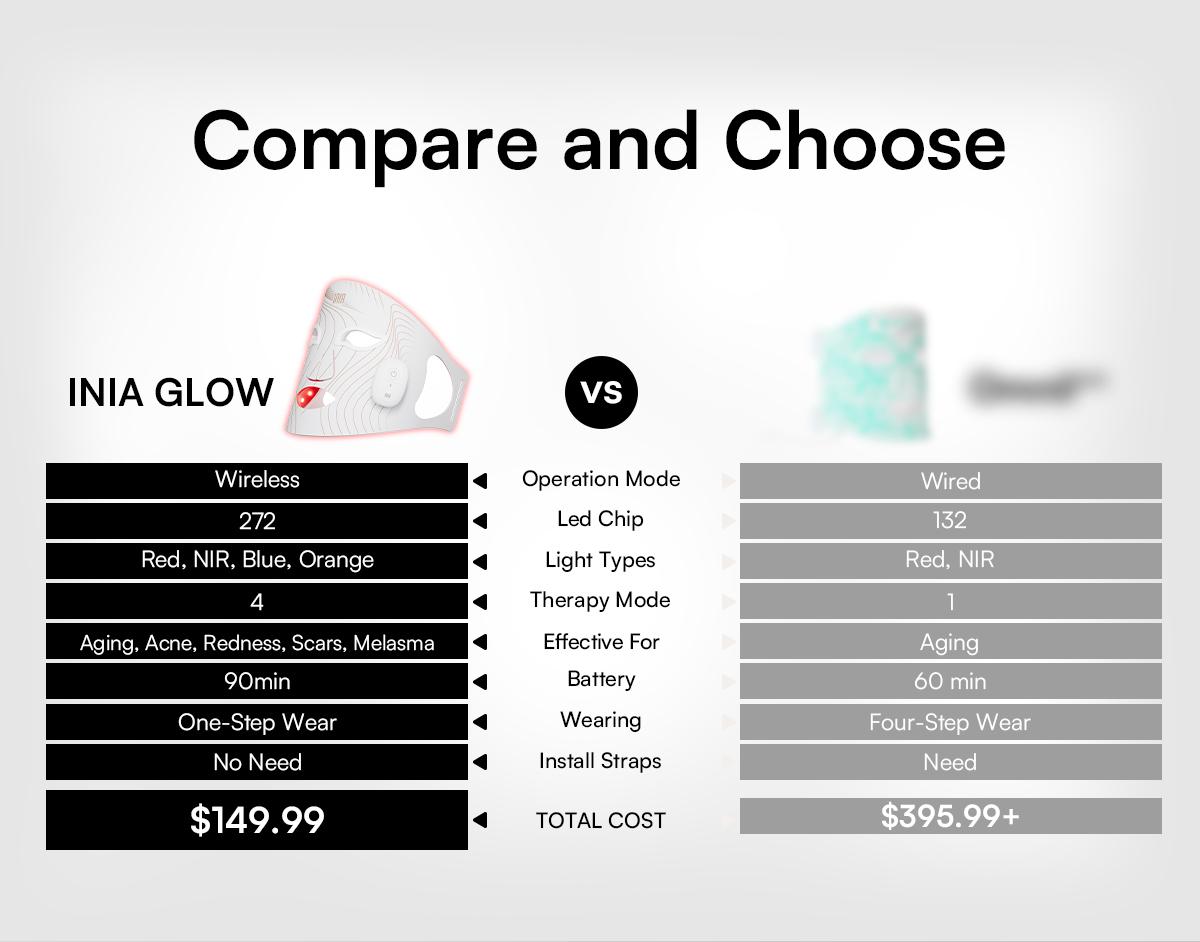 INIA GLOW Wireless LED Mask, Perfect Gift Season Pick,  Live Stream Only BUY 1 GET 10 with FLARE and 8pcs Collagen Real Deep Mask