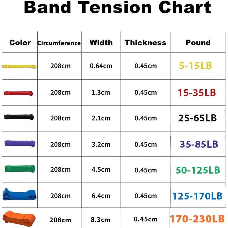 Exercise Resistance Bands Natural Latex Elastic Rubber Workout Fitness Equipment Expander Elastic Rubber Bands for Home Gym