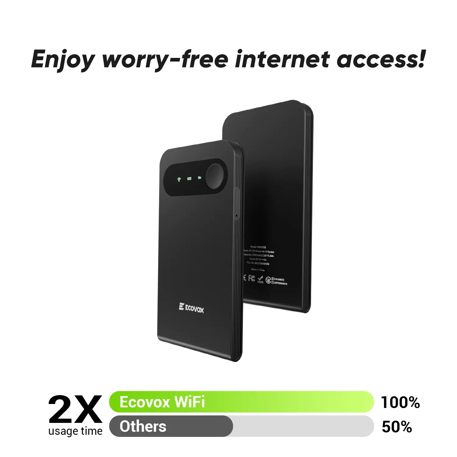 ECOVOX 2026 Upgraded Portable Mini Cloud Card Hotspot - 3000mAh, High-Speed 4G Data, USB-C Cable, Global Coverage, Tri-Band Car/RV Travel Router with Free 1GB Device Data, tiktokshopspringglowup, summervibes