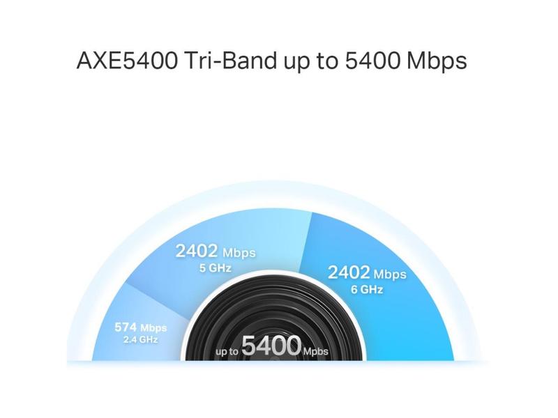 TP-Link Deco AXE5400 Tri-Band WiFi 6E Mesh System (Deco XE75 Pro) - 2.5G WAN/LAN Port, Covers up to 2900 Sq.Ft, Replaces WiFi Router and Extender, AI-Driven Mesh, New 6GHz Band, 1-Pack