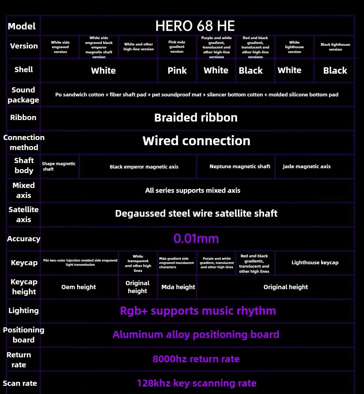 AULA HERO 68HE 60% Gaming Keyboard Wired Hall Effect Magnetic Switch with Adjustable Actuation Rapid Trigger Mode 8K Hz Polling Rate 0.125ms Latency Side Printed PBT Keycaps RGB Backlit