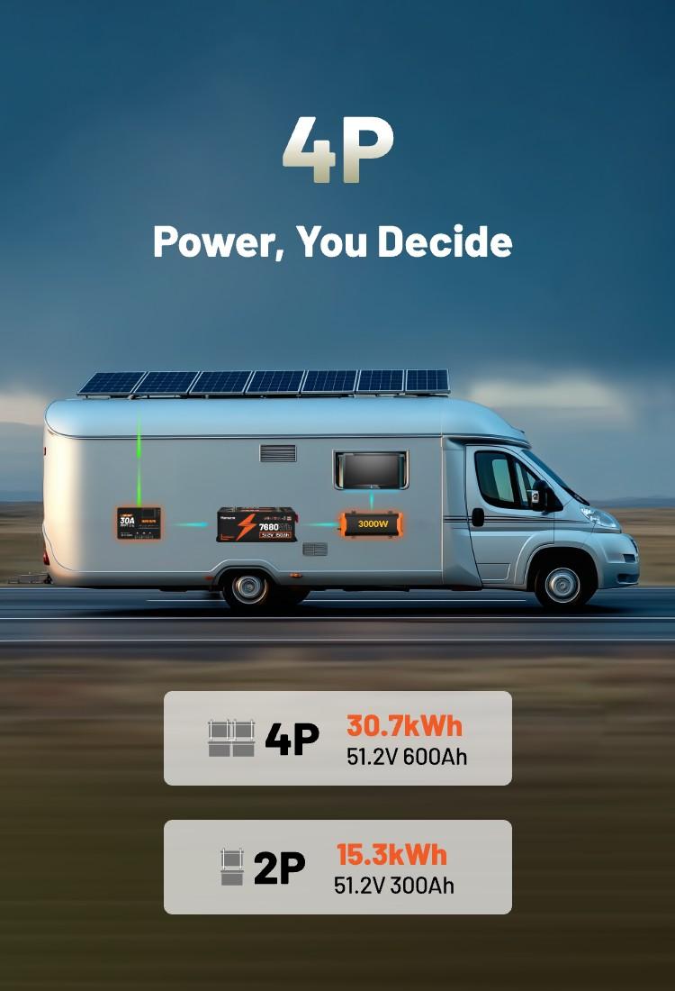 HumsiENK 48V 150Ah Golf Cart Battery with Blade Cell & Metal Case, LiFePO4 Lithium Battery with 200A BMS, Bluetooth APP & LCD Monitor, 15000+ Cycles, Peak Current 600A with Low-Temp Protection for Golf Carts