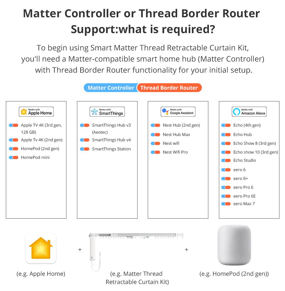 Zemismart Fully Automatic Electric Curtain Sliding Rail Directly Connected to Apple HomeKit for Easy Control and Installation