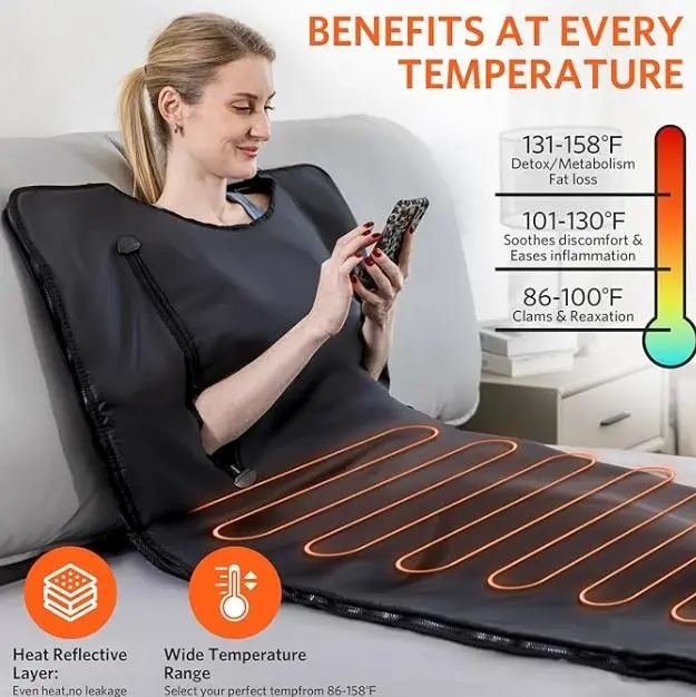 Portable Infrared Sauna Blanket – Full Body Detox, Adjustable Temp & Timer, Home Sauna Spa Experience