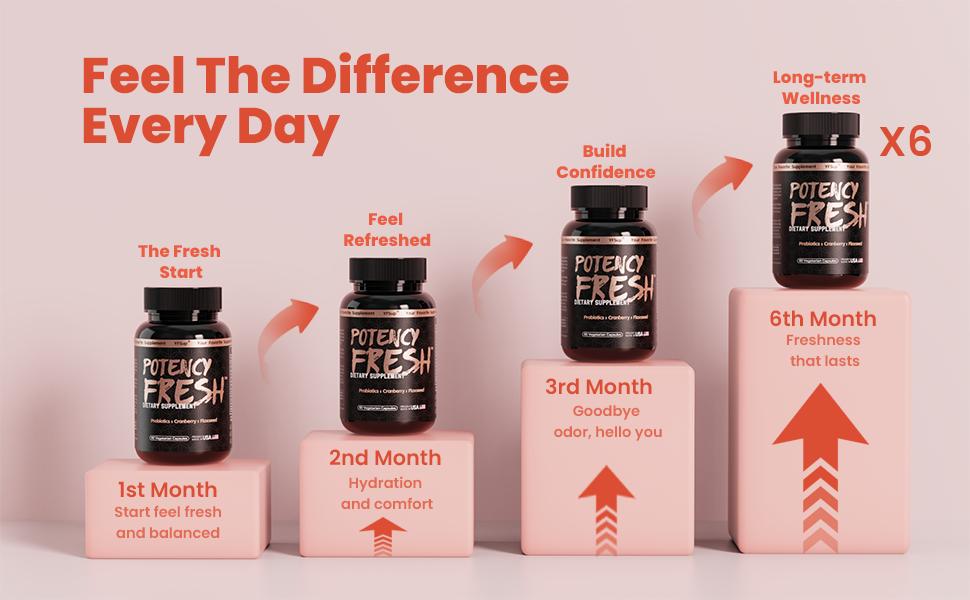 Potency Wood Energy Stamina Supplements - Ginseng Ashwagandha Gingko Tribulus, Adaptogen, Brain, Immune Health, Antioxidants, Anti-imflammation