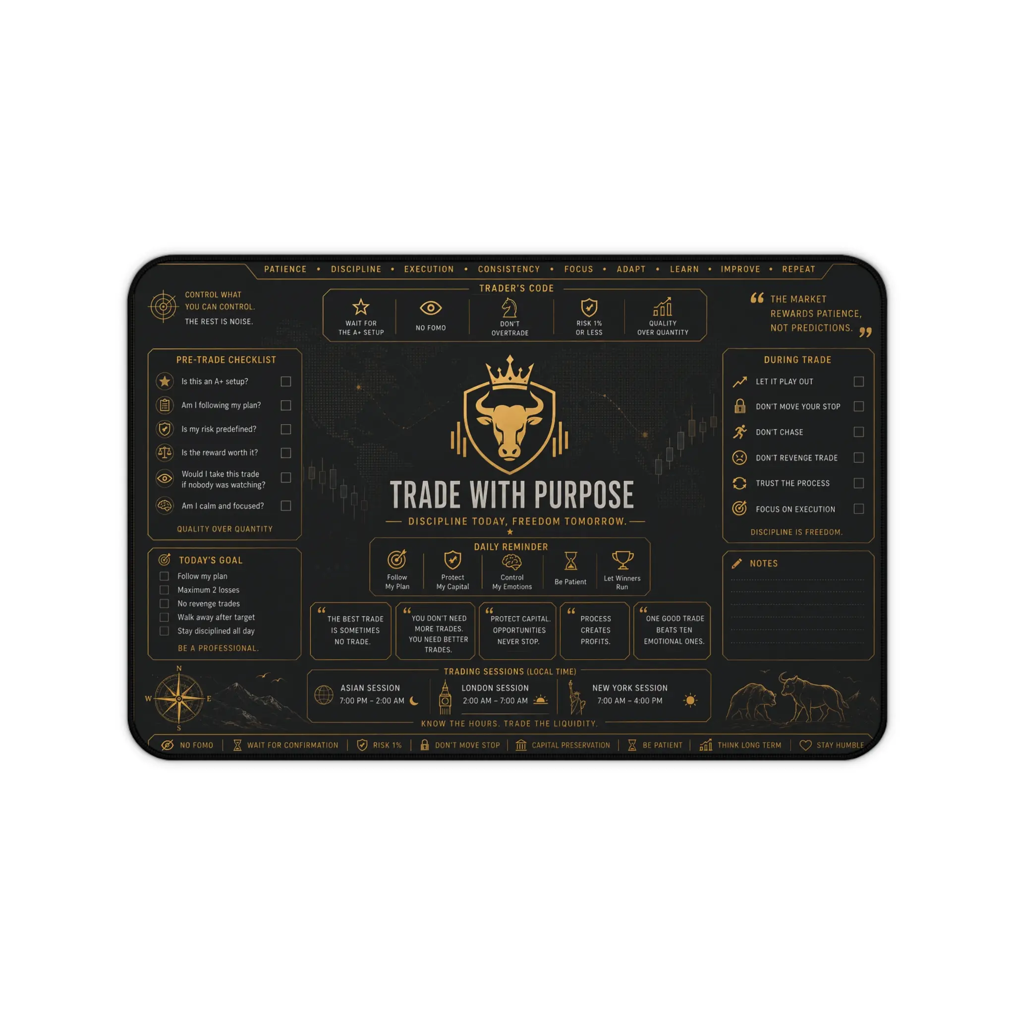 Trade With Purpose Desk Mat | Stock Trading Checklist Mousepad