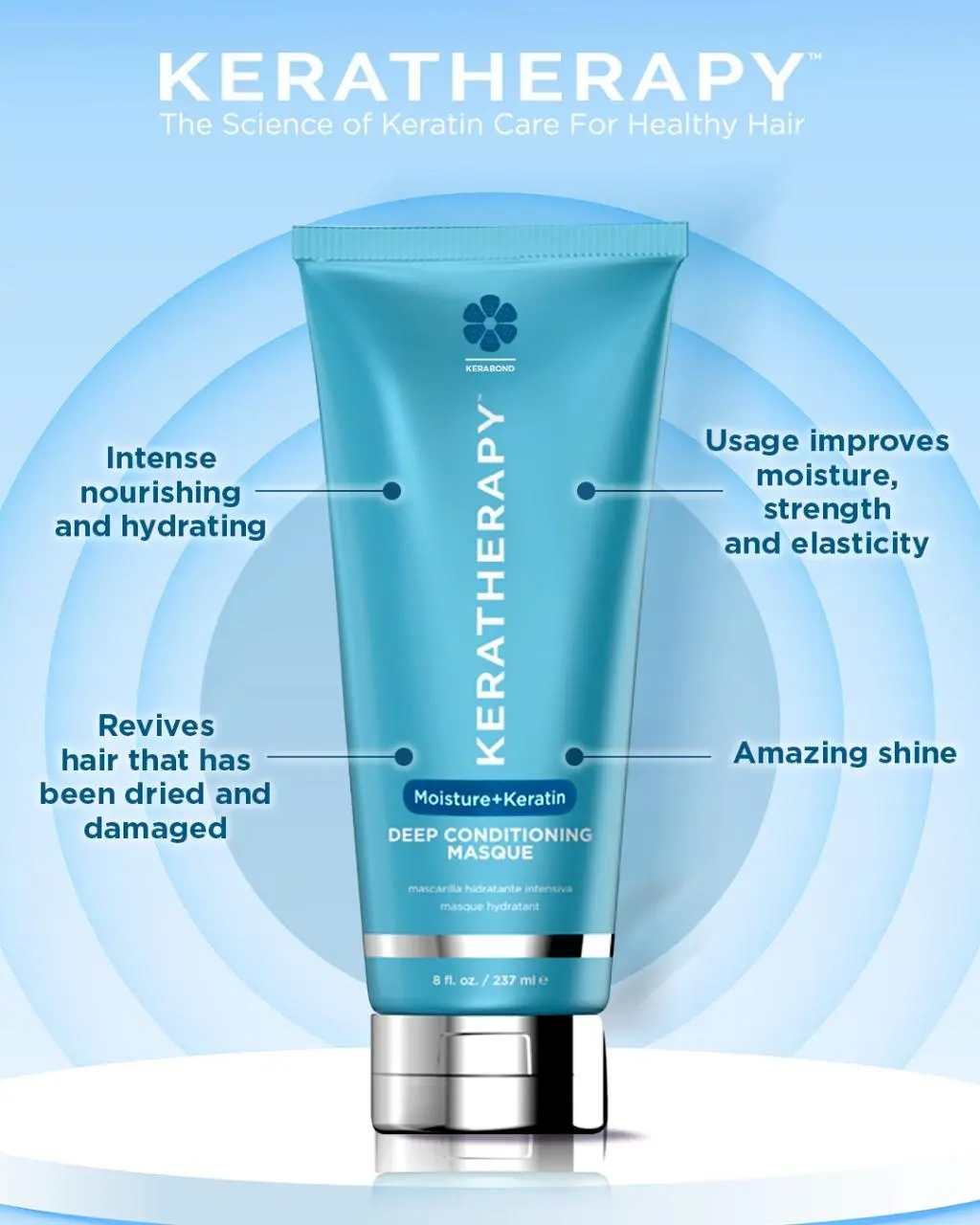 Deep Conditioning Masque