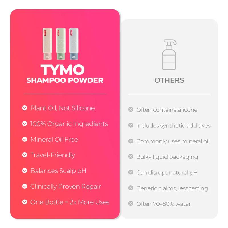 TYMO Powder Shampoo -- Best Shampoo for Summer,  plant-powered exact, refreshes scalp, cleansing, for All Hair Types, paraben Free & Sulfate Free,, 3.5 Oz  for Men & Women