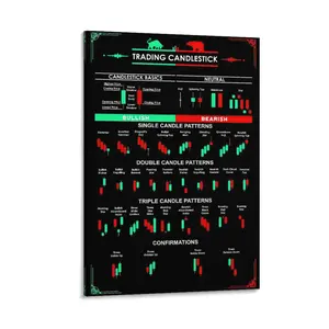 Candlestick Pattern Trading For Traders Poster - Trading Trader Poster - Stock Market Poster Decor Print